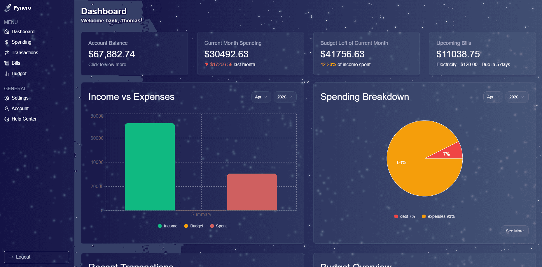 Fynero dashboard preview